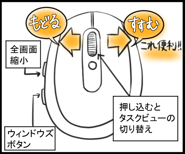 多機能マウスの図解