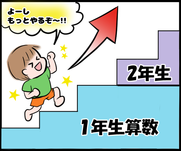 1年生から2年生の算数へステップアップするイラスト