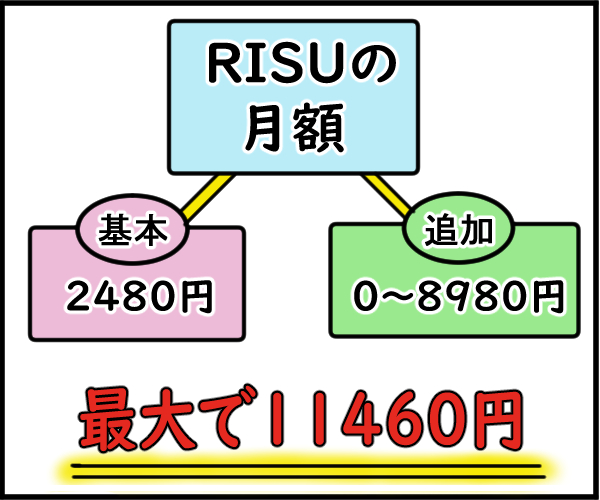 RISU算数の月額料金の図解