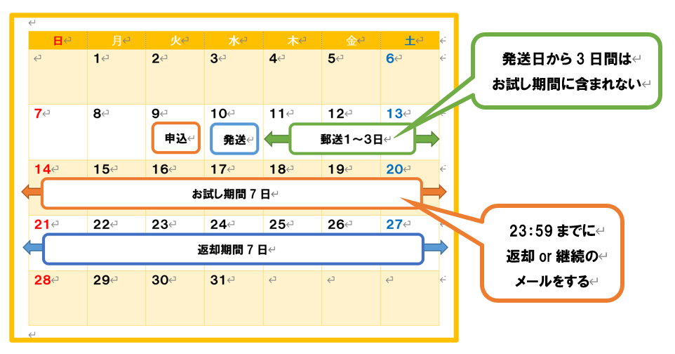 RISU算数キャンペーンの全体の流れ