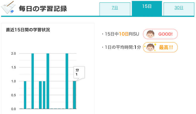 RISU算数マイページ９