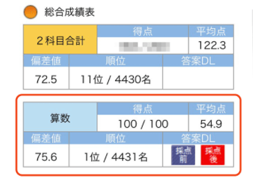 RISU算数でサピックス1位になった画像2