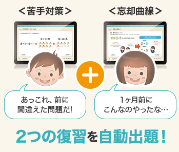 RISU算数の特徴(2つの復習を自動出題)