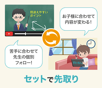 RISU算数の特徴(個々に応じた問題設定&先取り可能なシステム)