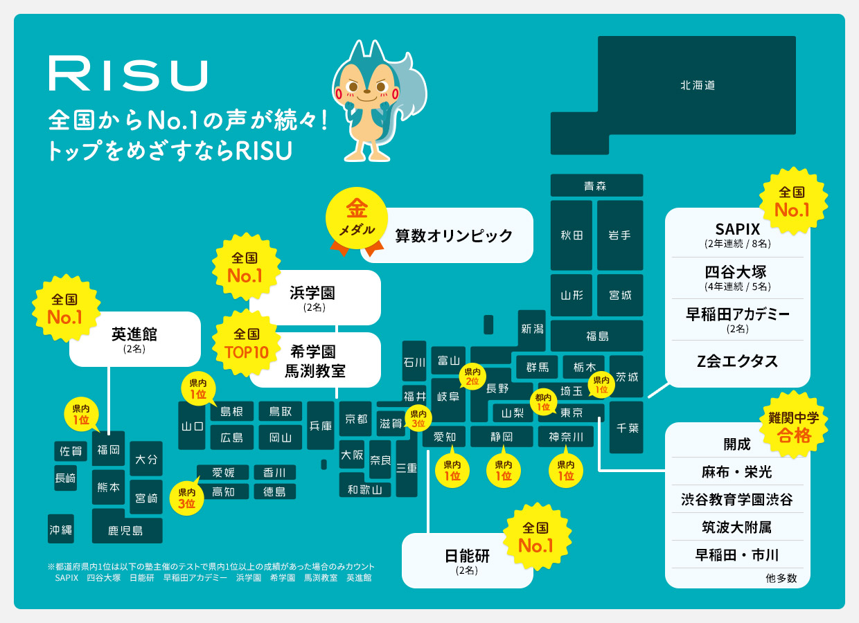 RISU算数マップ